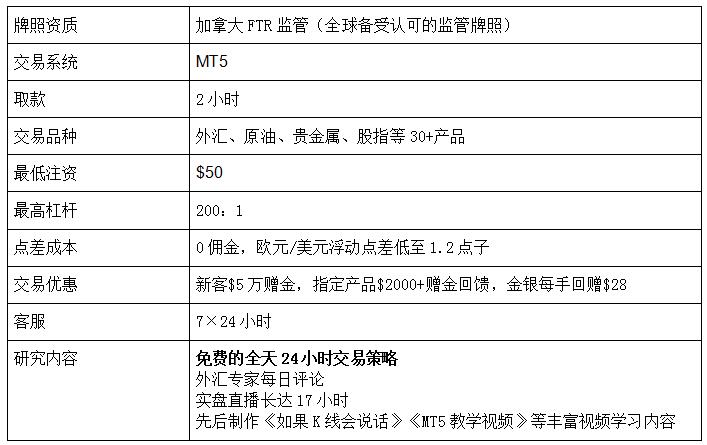 汇选实用推荐：2020年表现最佳的3大外汇交易商