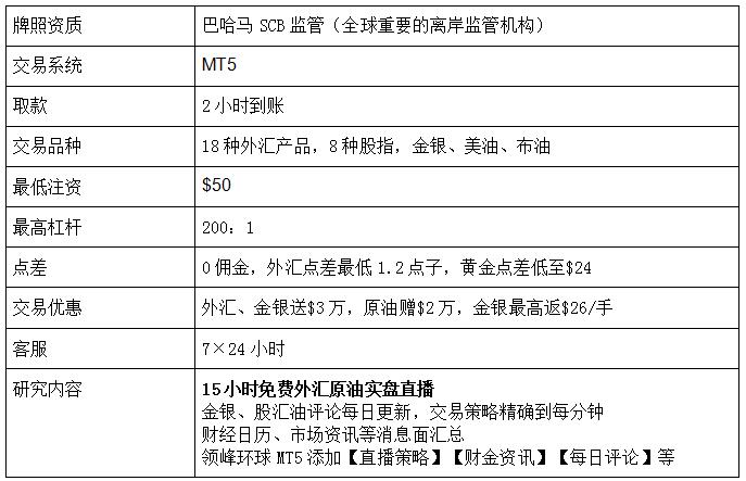 汇选实用推荐：2020年表现最佳的3大外汇交易商