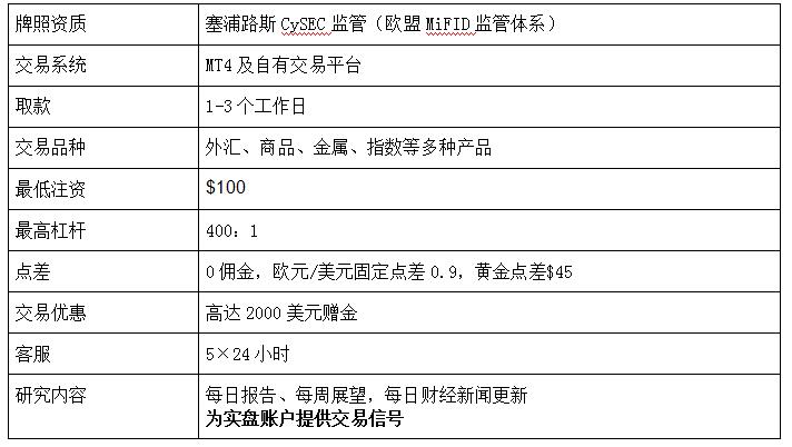 汇选实用推荐：2020年表现最佳的3大外汇交易商