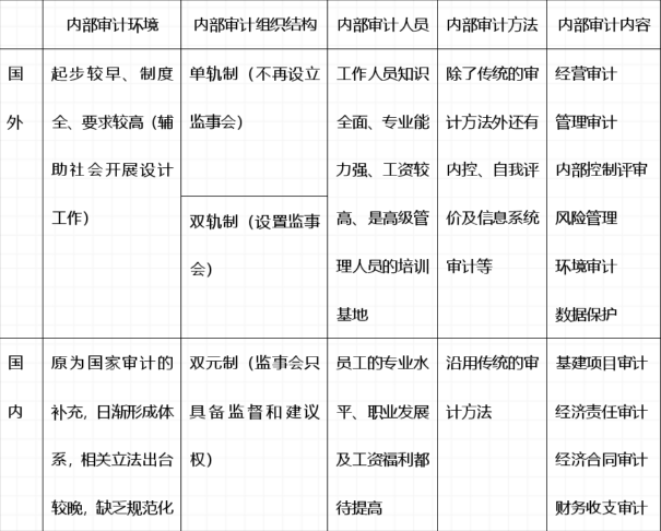 天威诚信财务总监何占义：内部审计在企业内部控制建设中的价值探析