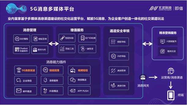 西南首家！玄武科技赋能新网银行打通5G消息 开启线上金融新时代