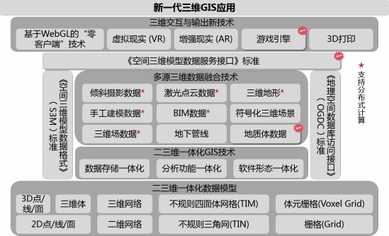 五大技术体系升级，SuperMap GIS 10i(2020)新特性速览