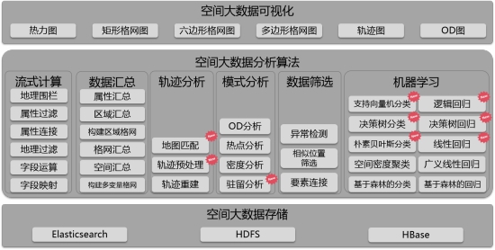 五大技术体系升级，SuperMap GIS 10i(2020)新特性速览