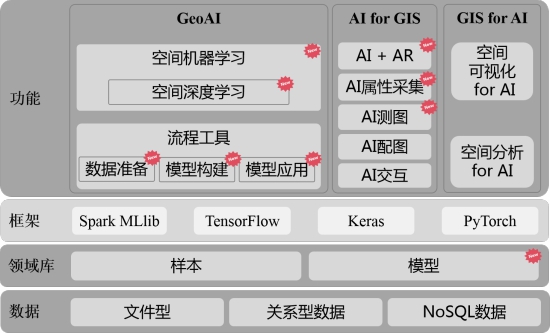 五大技术体系升级，SuperMap GIS 10i(2020)新特性速览