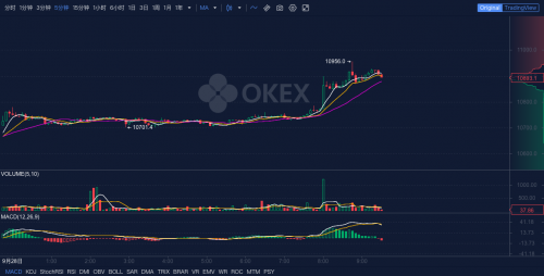 OKEx早报：Filecoin宣布将在3周内逐步进入主网