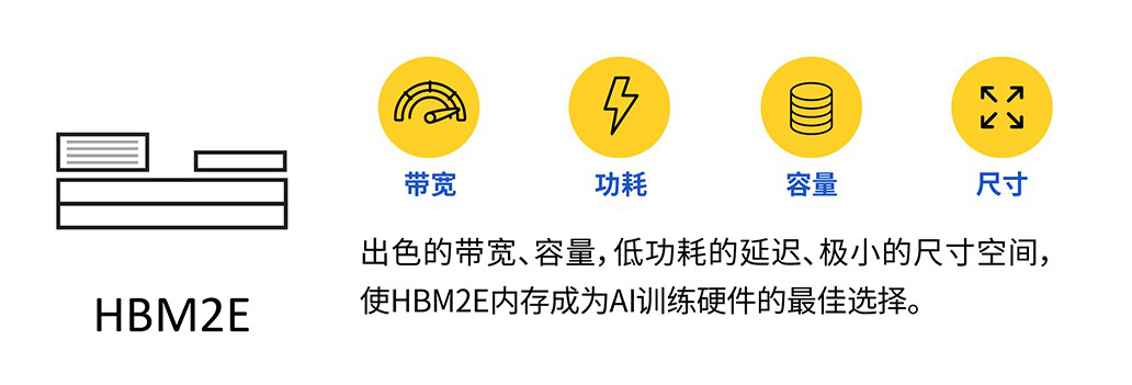 HBM2E和GDDR6 助力新一轮人工智能应用浪潮