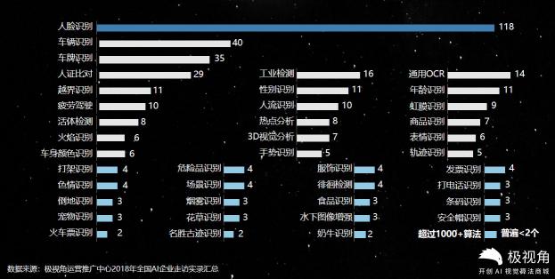 极视角重磅推出“极星平台”，助力人工智能应用落地