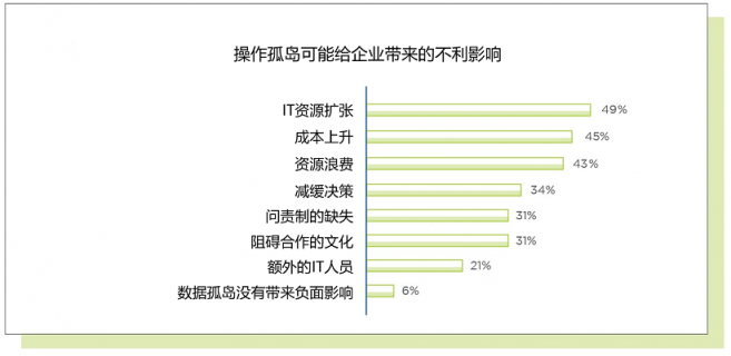 Nutanix报告显示：企业需要混合云解决方案以保证多云运维的一致性