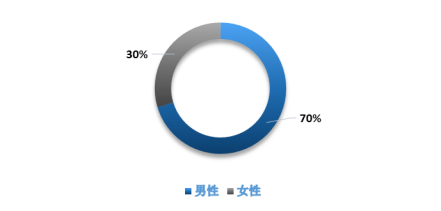 度小满金融发布2020上半年电信诈骗分析报告 电信诈骗受害人呈年轻化趋势