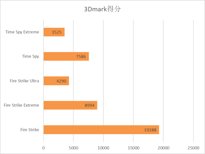 AMD YES！雷神911黑武士 Ryzen 评测