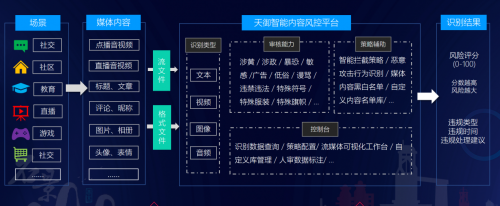 腾讯安全天御再获内容识别官方认可，以AI为筛护航未成年人网络安全