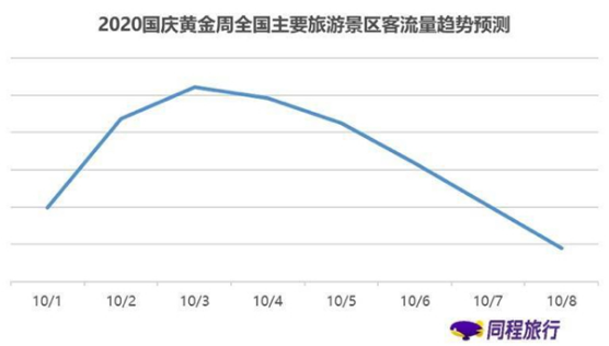 国庆出游人流量爆发，电话手表或成家长刚需