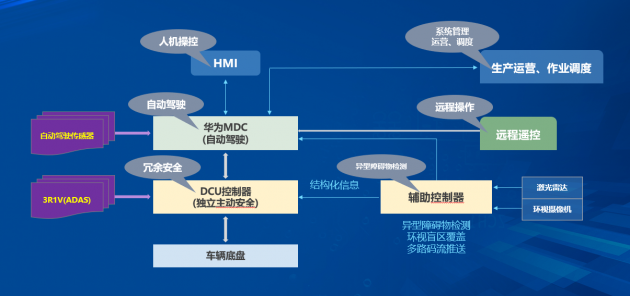 希迪智驾