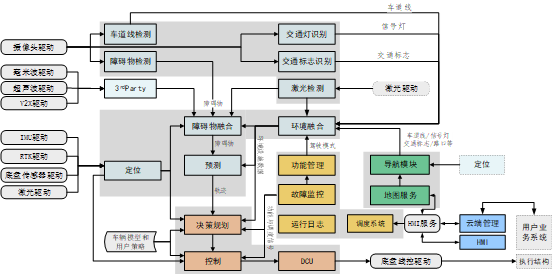 希迪智驾