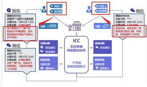 银行需践行“社交化运营”以提升争夺C端用户实力！