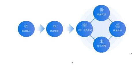 银行需践行“社交化运营”以提升争夺C端用户实力！