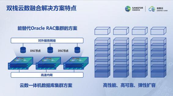 信服云与达梦达成战略合作 推出“双栈云数融合解决方案”