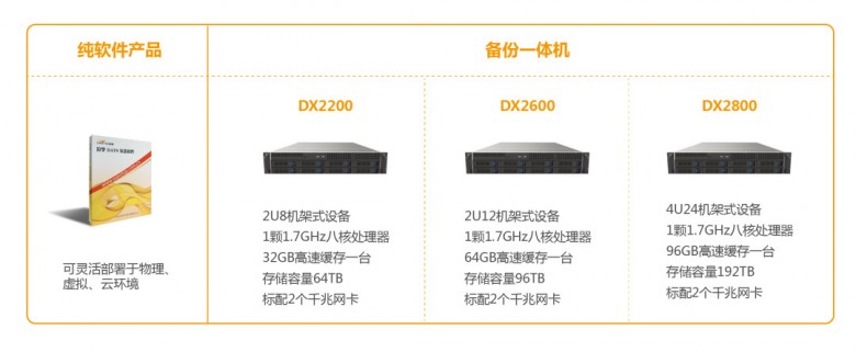 浪擎科技DAYS灾备系统重磅升级