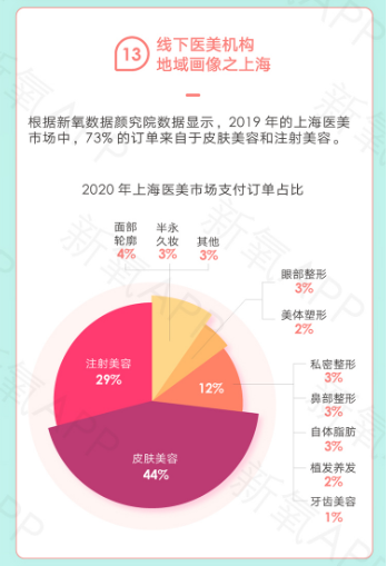 供需失衡催生同质化竞争加剧 《2020医美行业白皮书》揭示医美市场发展症结