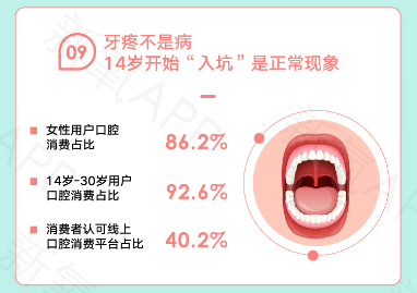 牙疼不是病，14岁开始“入坑”口腔消费是正常现象