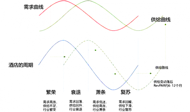 租住智能市占率领先品牌：云丁C位亮相上海2020公寓创业家年会