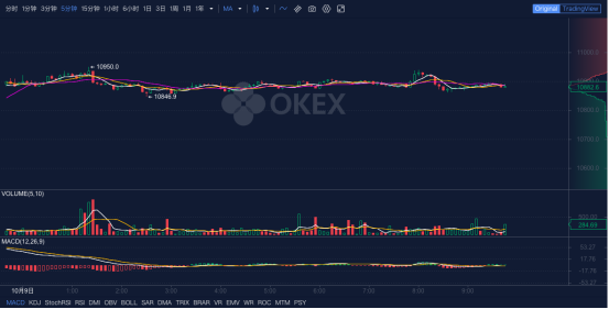 OKEx早报：加密货币有望加速全球化和产业去中心化