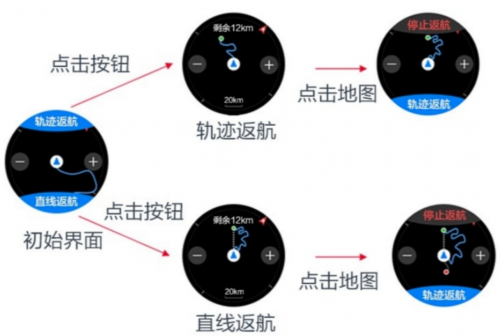 年度最佳智能手表 一款满足你的所有需求！