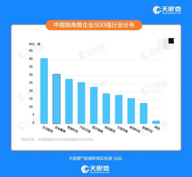 天眼查“开公司“服务，让创业者省心、省力、省钱