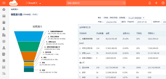 神州云动CRM：潜客销售易如破竹