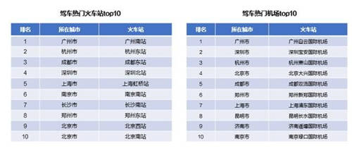 高德地图发布《2020国庆出行报告》 全国高速拥堵里程占比同比上升66%