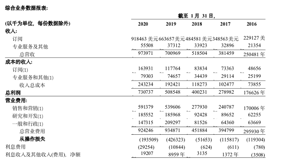 虚火过旺，电子签名行业能跑出独角兽吗？