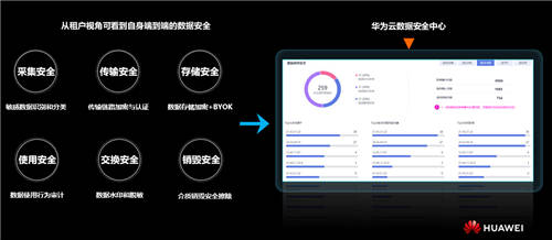 守护你的数据，华为云数据安全中心正式公测