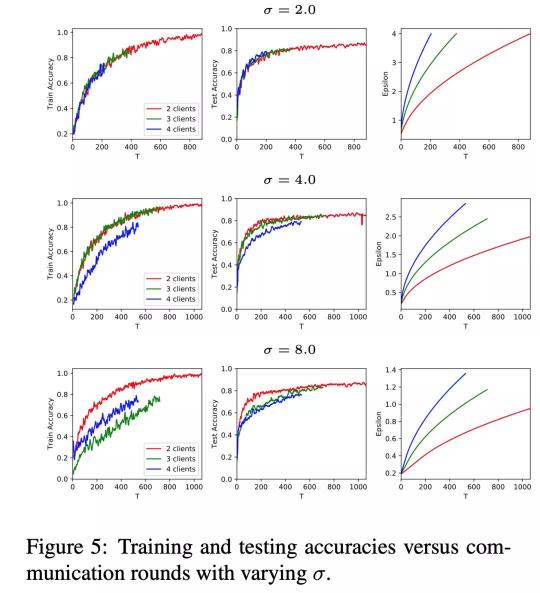 平安科技联邦学习技术成果入选EMNLP2020，业内联邦学习NLP模型重磅发布