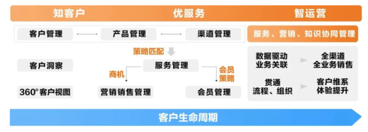 亚信科技：建设数据驱动的智慧型CRM，助力保险企业数字化转型