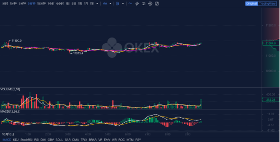 OKEx早报：以太坊2.0开发者推出初始0阶段新漏洞赏金计划