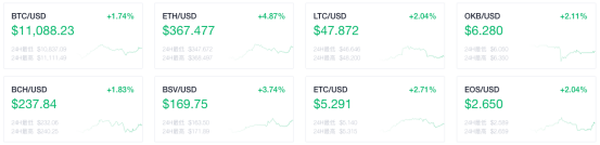 OKEx早报：以太坊2.0开发者推出初始0阶段新漏洞赏金计划