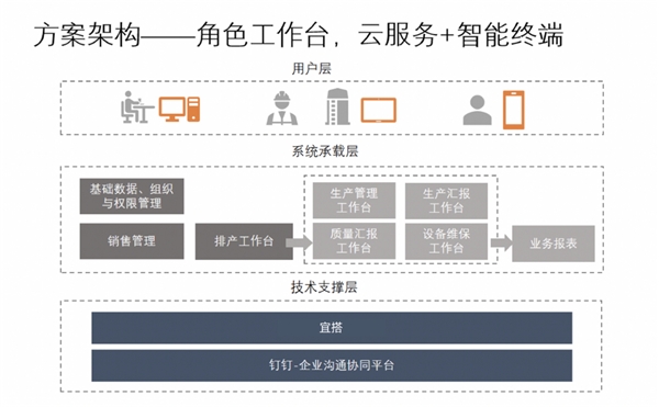 一家化纤工厂的数字化转型之路