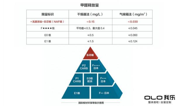 别再问欧式家具哪个牌子好了？问就是我乐家居