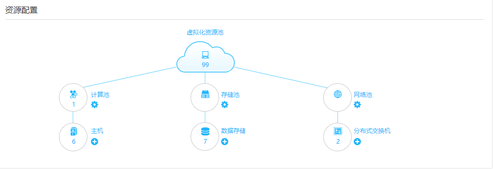 国家大型甲级建筑设计院，利用垒知科技HGBC云平台解决BIM应用难题！