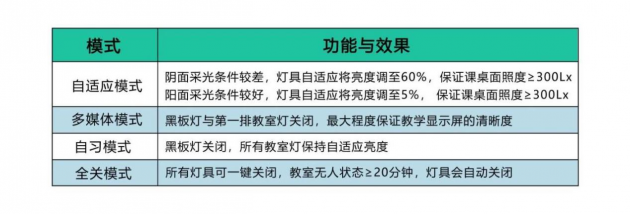 雷士照明解决方案入选《儿童青少年健康光环境综合指导意见》