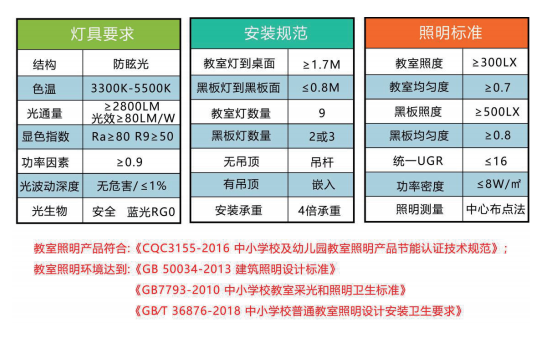 雷士照明解决方案入选《儿童青少年健康光环境综合指导意见》