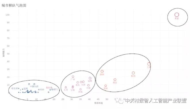 人工智能城市发展指数在京发布