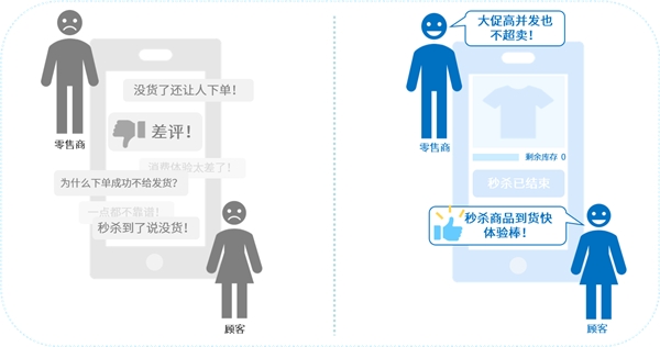 互道信息数字化零售利剑出鞘，告别“库存管理5大痛点”！