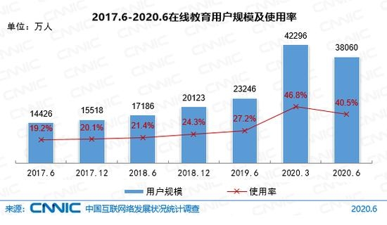 3.81亿的在线教育“大蛋糕”如何分？ 阿卡索深耕少儿英语垂直细分市场