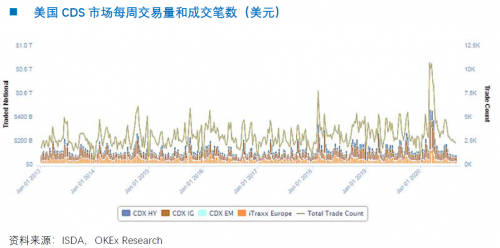 OKEx Research： CDS对加密货币市场意味着什么（下）