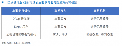 OKEx Research： CDS对加密货币市场意味着什么（下）