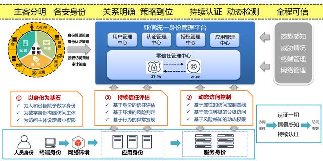 数据泄密真的伤不起 安全定义边界先看”零信任”