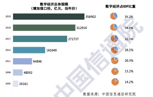 数字化转型新物种，华为IdeaHub激发百亿智能生态新格局