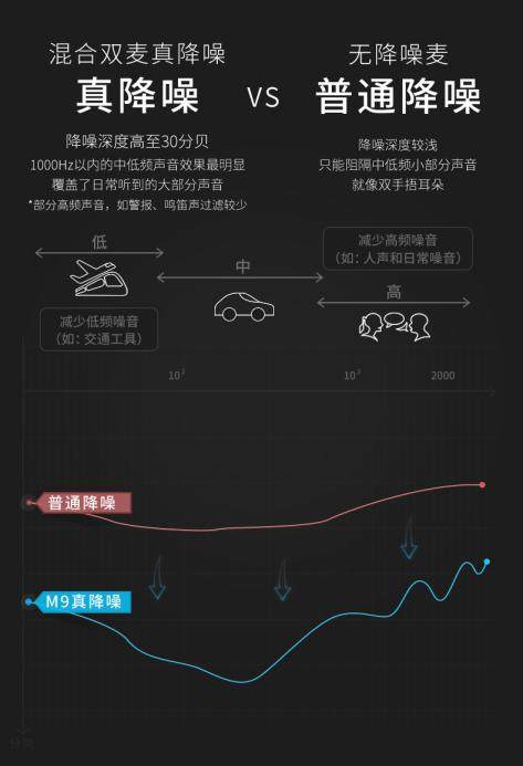 打破千元降噪耳机门槛，酷狗M9头戴降噪蓝牙耳机，成年轻人新宠