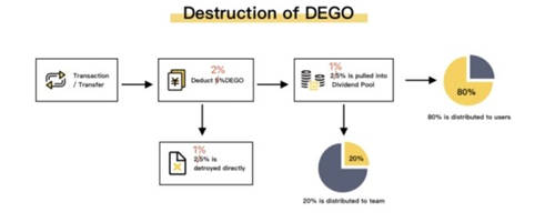 别再去Uniswap买DEGO了，库币给你最优的体验